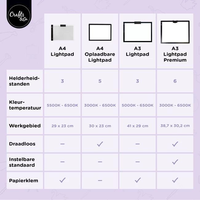 A4 Oplaadbare Lightpad