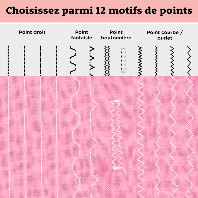 Machine à coudre pour débutants - Méga Offre Combo avec Sac, Set de Couture et d'Aiguilles